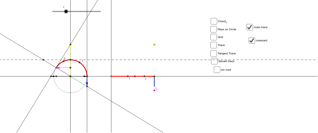 trig func exploration mine – GeoGebra