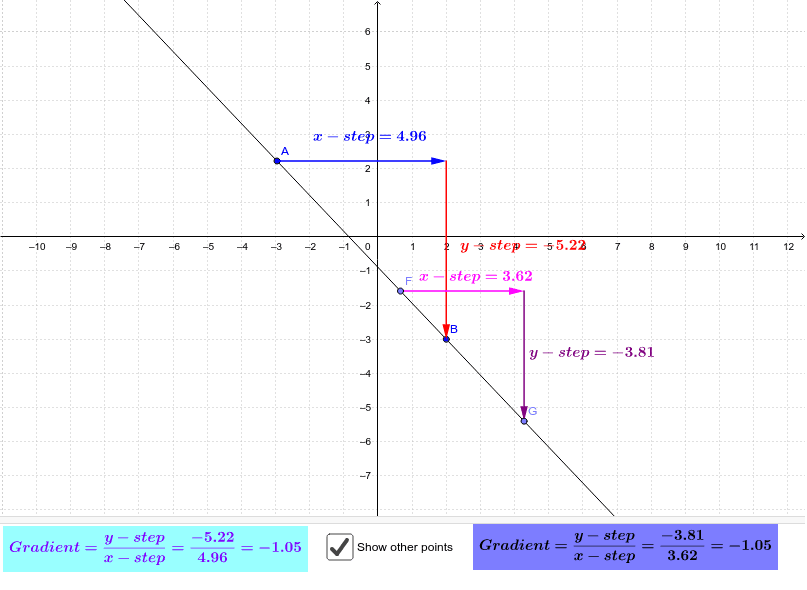 Gradient of a Line – GeoGebra