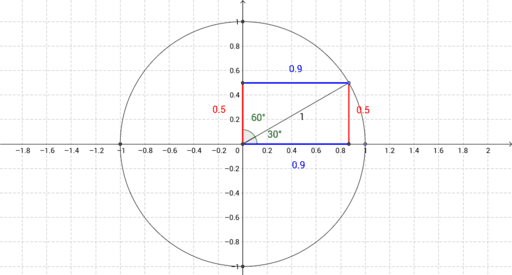 Trigonometric ratios of complementary angles – GeoGebra