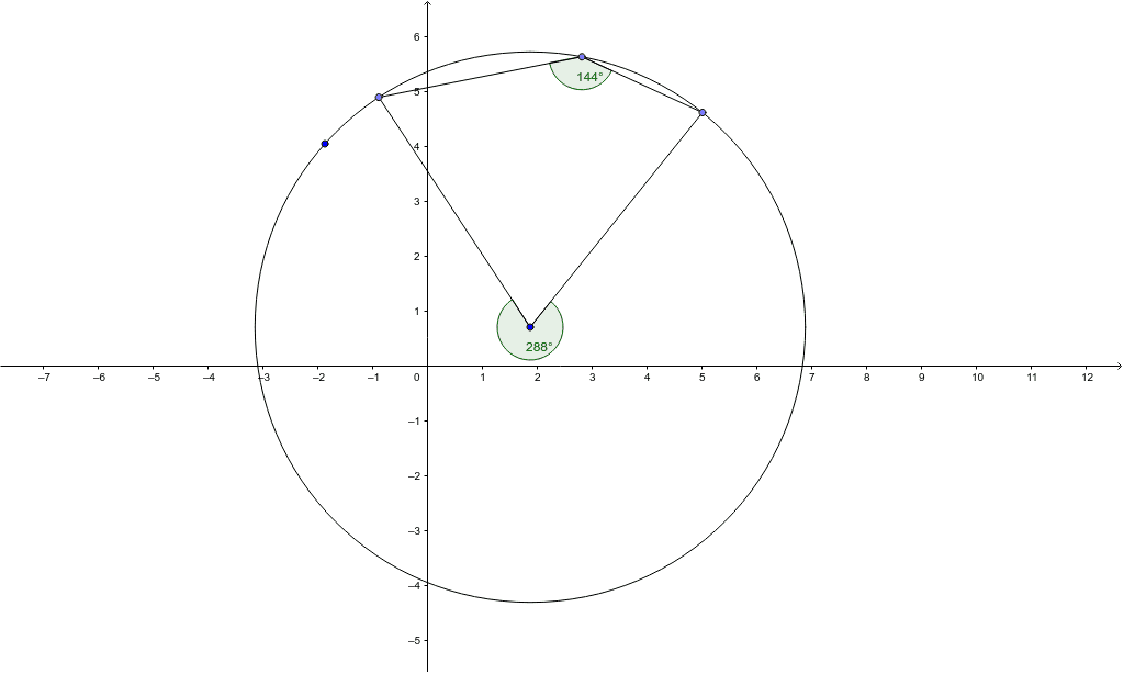 Locus of mid point of chord in circle – GeoGebra