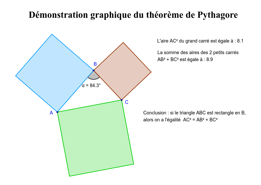 Demonstration Du Theoreme De Pythagore Geogebra