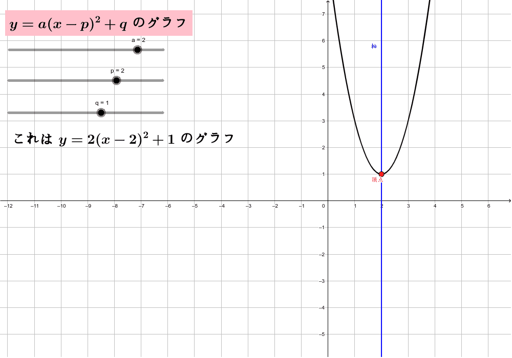 ２次関数のグラフ Geogebra