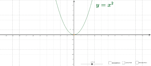 Quadratics: y=(x-m)(x-n) – GeoGebra