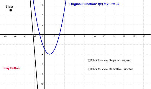 Differential of a Quadratic Function – GeoGebra