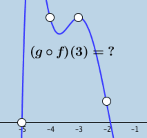 functions calculator of 2 composition GeoGebra (Graph â€“ & Quiz: of Functions Composition Table)