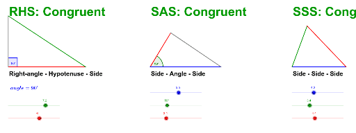 Congruent Triangles Criteria Geogebra