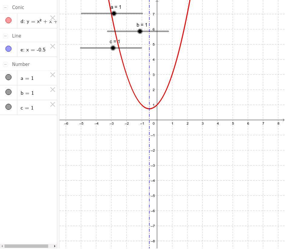 Parabola Y Ax 2 Bx C Geogebra