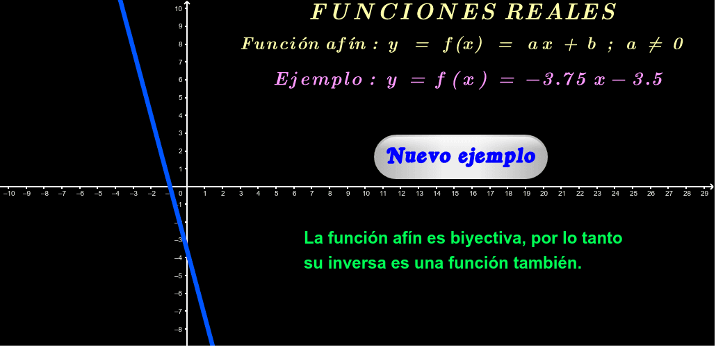 Función Afín Definición Y Ejemplos Geogebra 1875