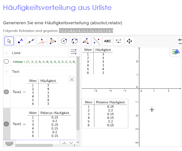 Das Resultat