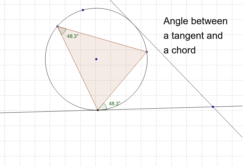 Angle Between A Tangent And A Chord Geogebra