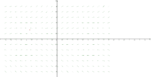 slope-fields-geogebra