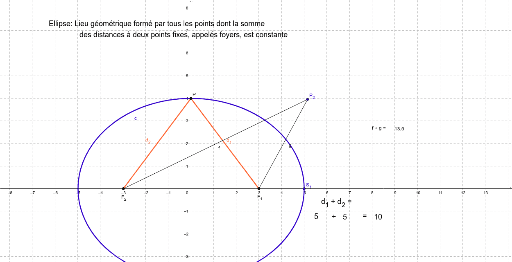 Ellipse Définition – GeoGebra