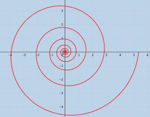 Espiral Logarítmica – GeoGebra