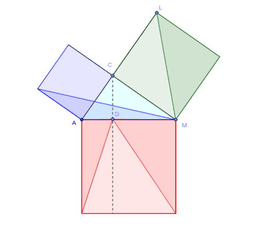 ピタゴラスの定理 ユークリッドの証明 Geogebra