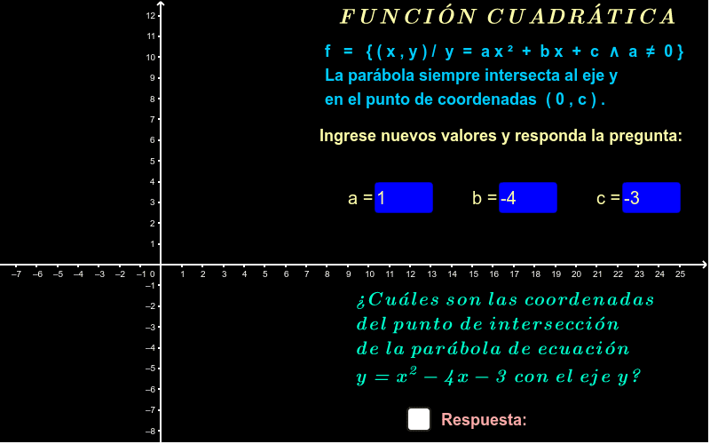 Función Cuadrática Intersección Con El Eje Y Ejercicios 1 Geogebra 5974