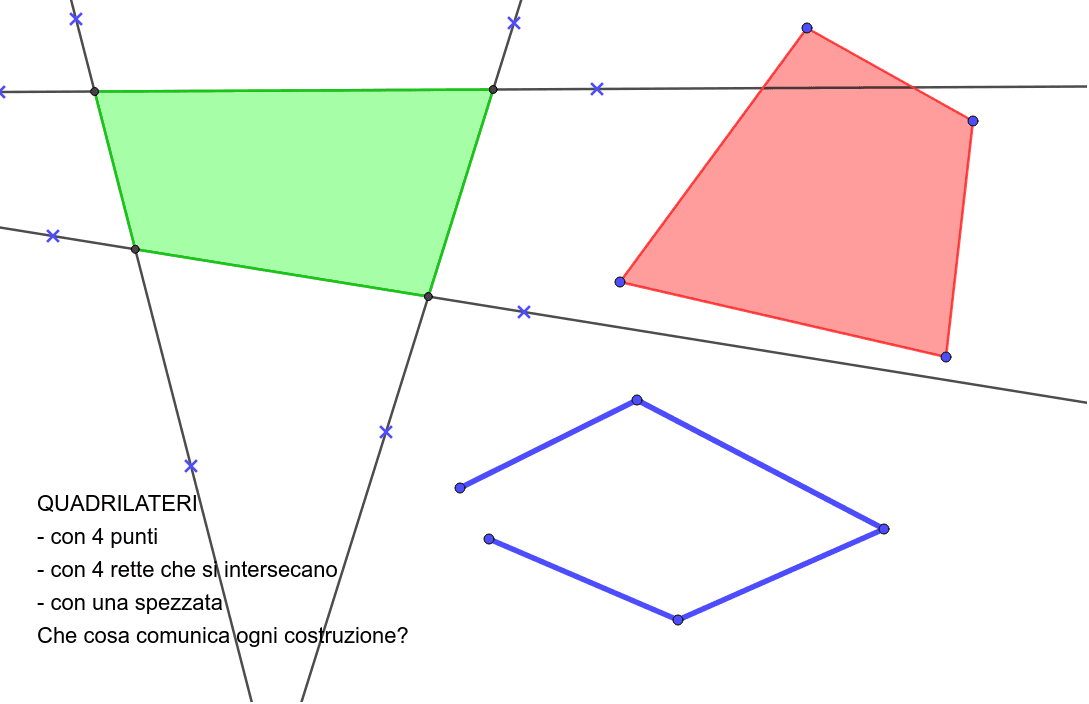 Come Costruire Un Quadrilatero Geogebra 