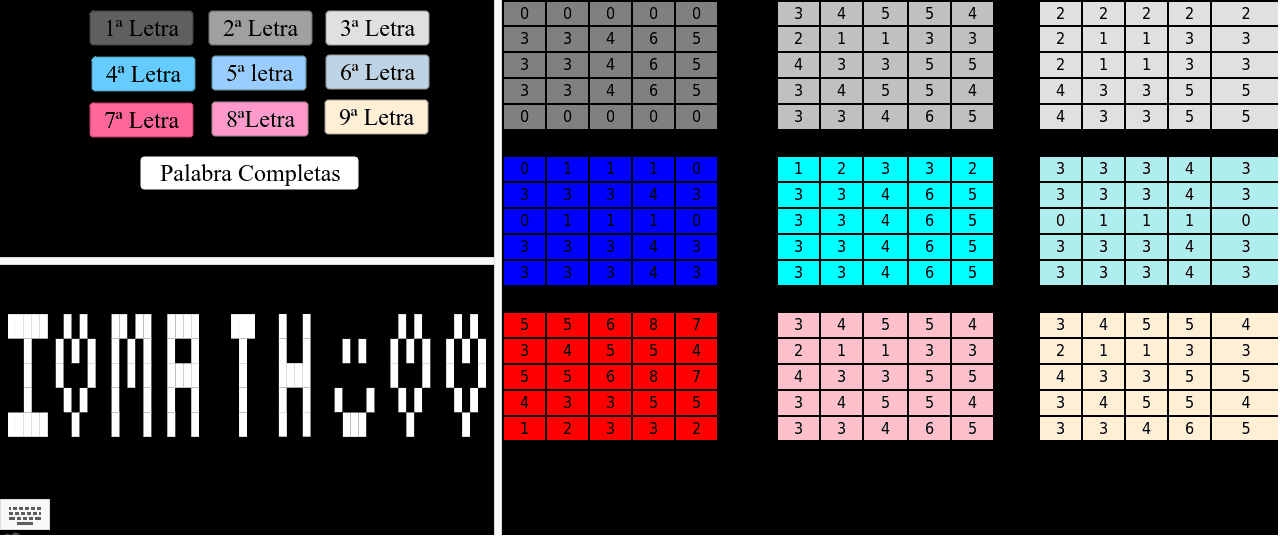 Criptografía Con Matrices – GeoGebra