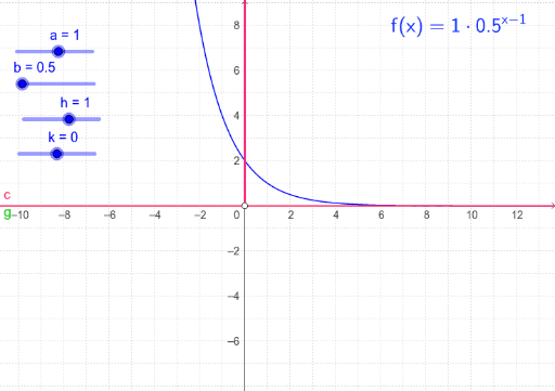 Domain and Range for Exponential Functions – GeoGebra