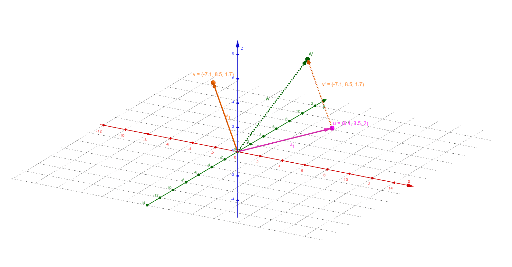 Addition Of Vectors Final Without Left – Geogebra