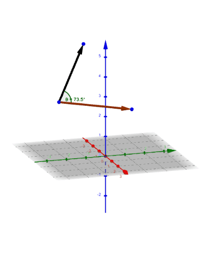 Dot Product – GeoGebra