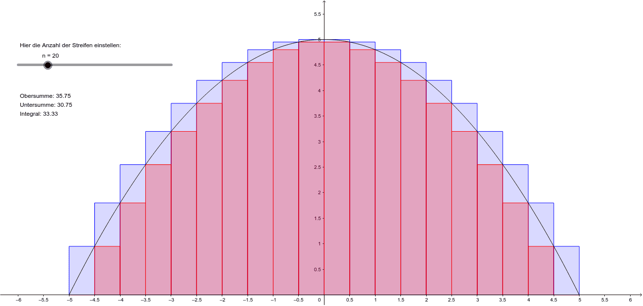 Ober- und Untersumme - GeoGebra