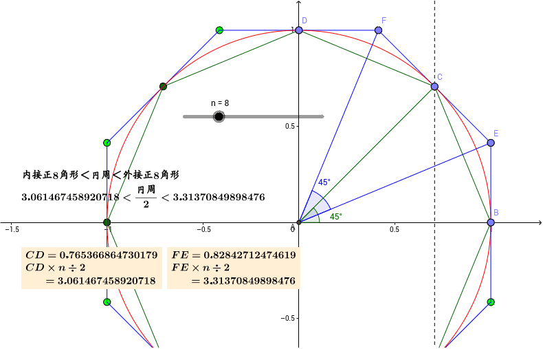 円周率が３ ０５よりも大きいことを証明せよ Geogebra