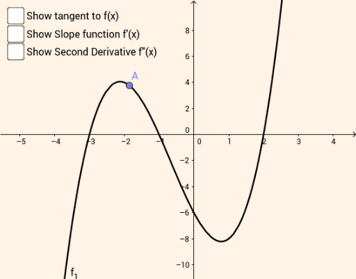 derivative-and-tangent-to-curve-x-cubed-geogebra