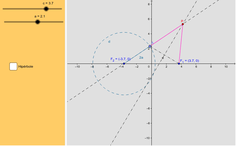 Copie De Construcao Da Hiperbole Geogebra