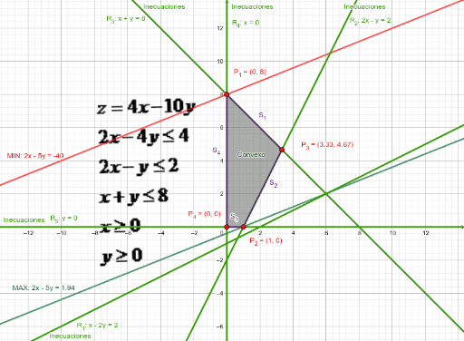 Punto 3) Respuesta B) – GeoGebra