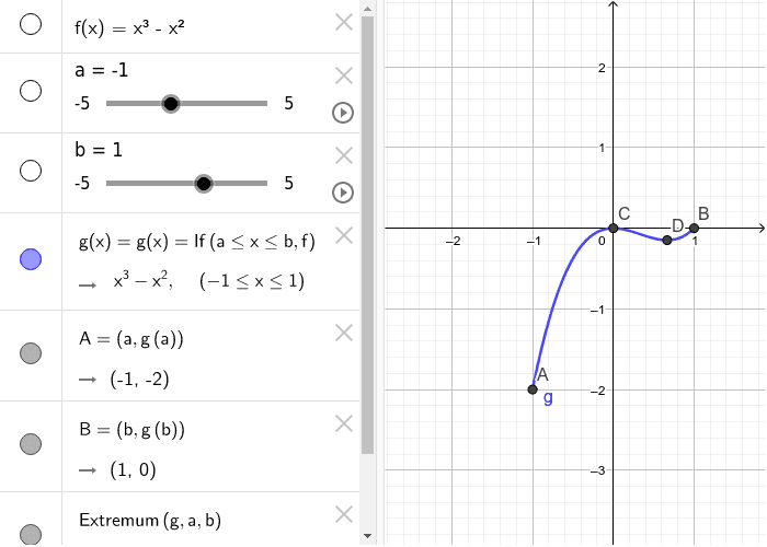 Extreme Value Theorem Geogebra