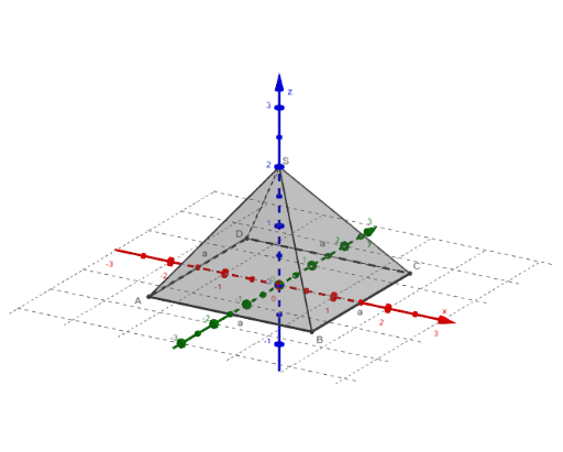 Volumen Einer Pyramide Geogebra