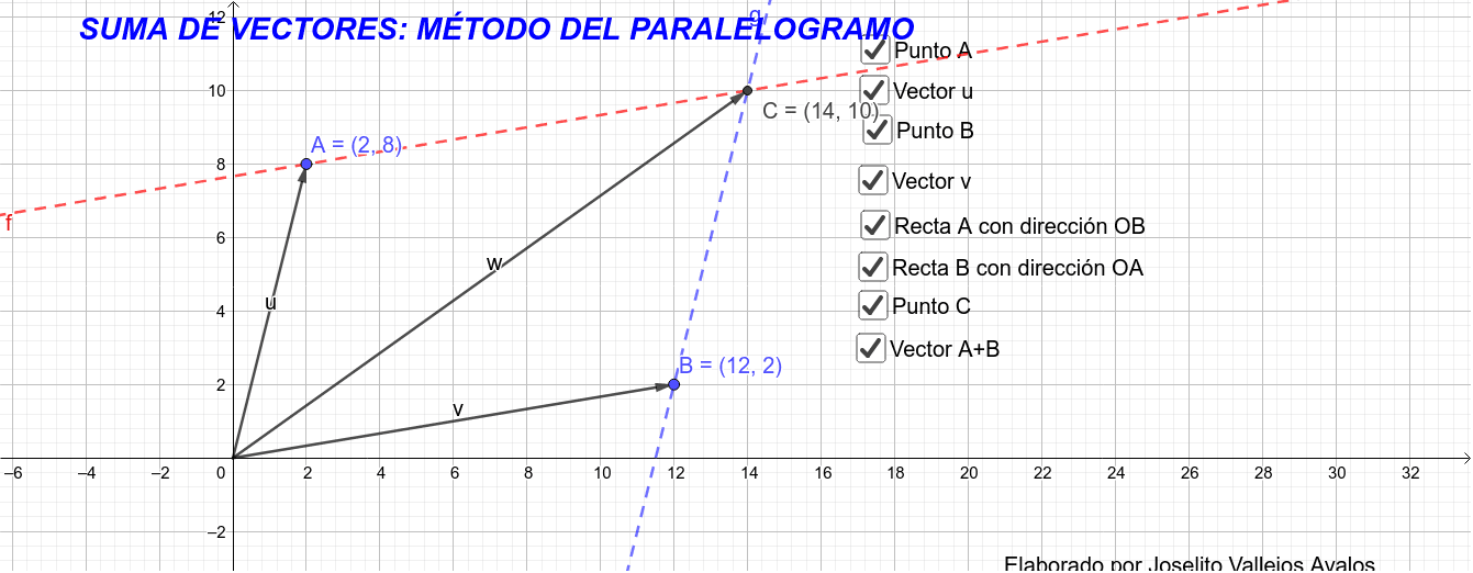 Método Del Paralelogramo Geogebra