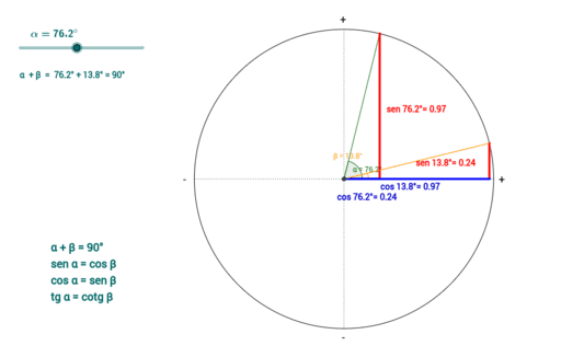 razones trigonómetricas de ángulos complementarios geogebra