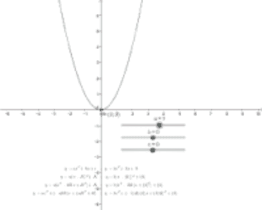 Quadratic Functions The Effect Of b GeoGebra