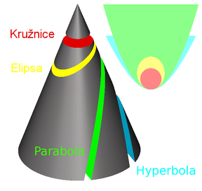 Kuželosečky