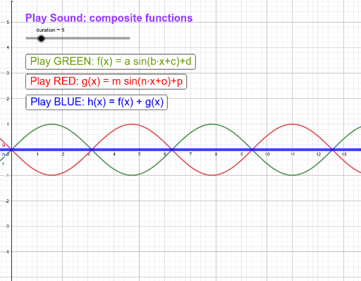 Play Sound Composite Functions Geogebra