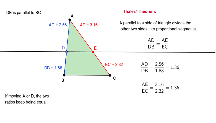 Another Theorem of Thales – GeoGebra