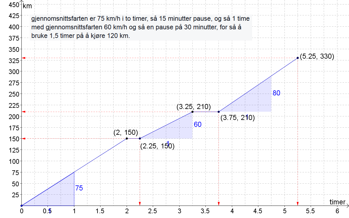 Fartsdiagram