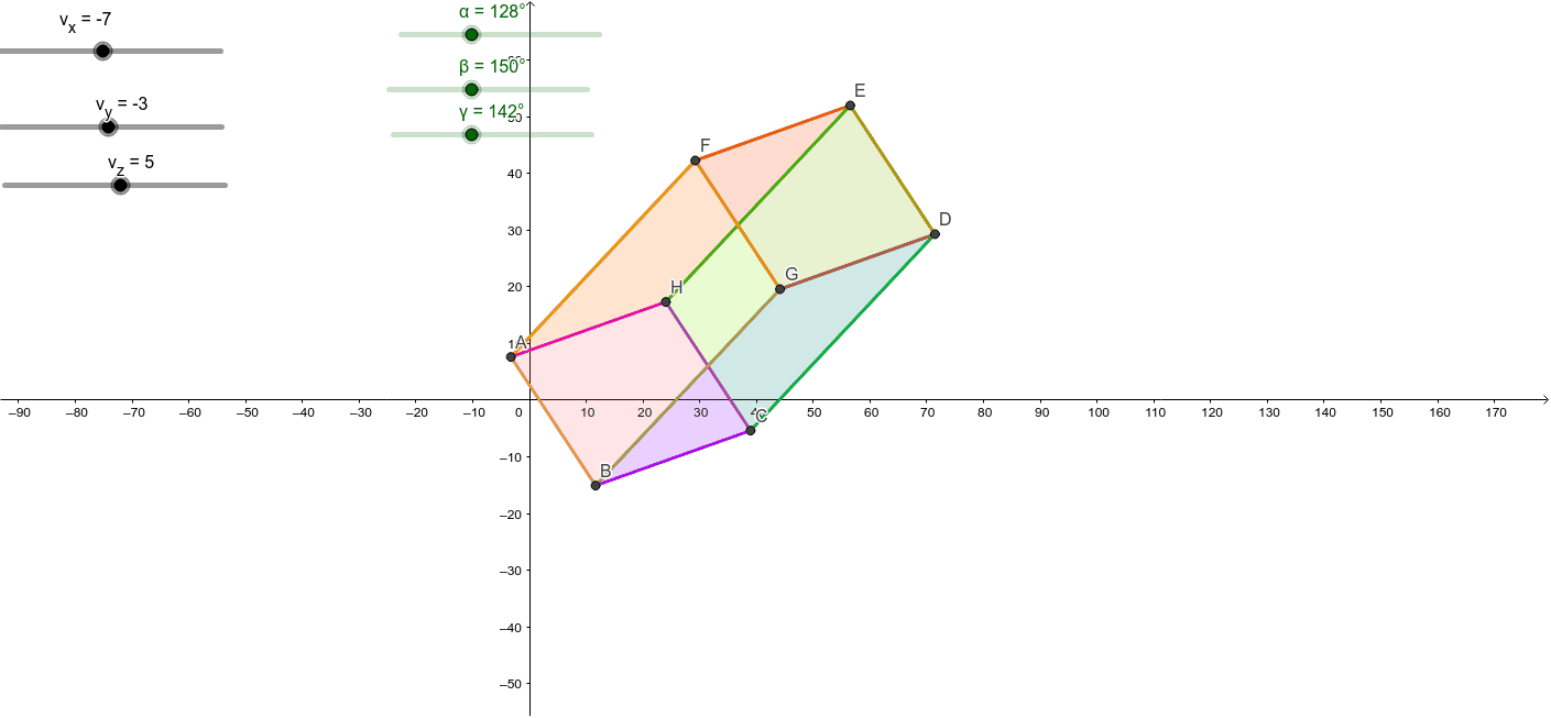 Rotating Cuboid – GeoGebra