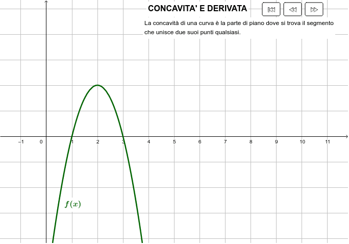 Calcolatrice grafica - GRAPH 35+E -Casio 