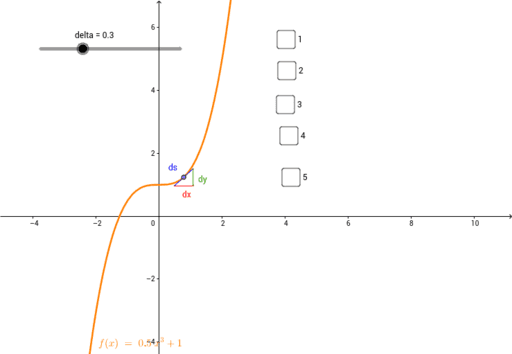 Demonstration of Arc Length of a Function的副本 – GeoGebra