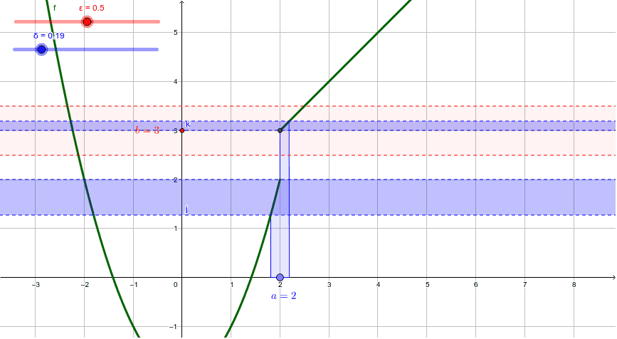 d-finition-de-limite-non-existence-geogebra