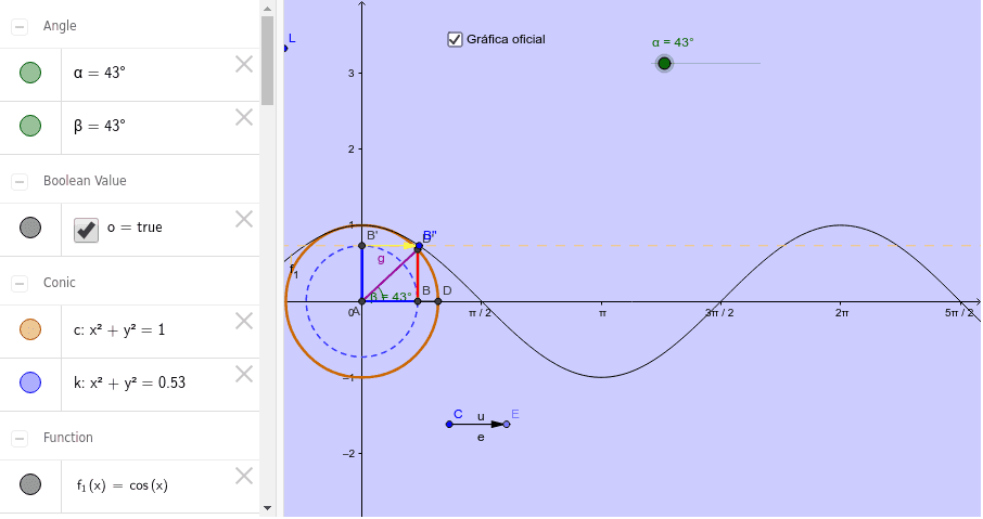 Gráfica De La Función Coseno Geogebra 3179