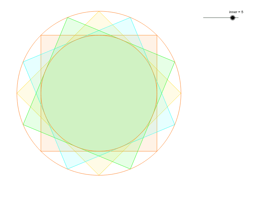 Circumscribed Circle Of Circumscribed Square Geogebra