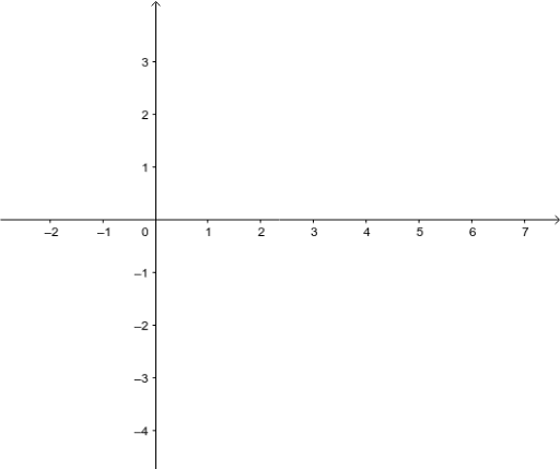 Graphing Trigonometric Functions – GeoGebra