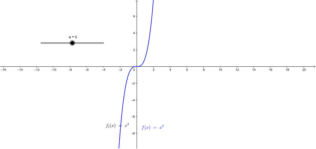 Graphs of y=f(x)+a – GeoGebra