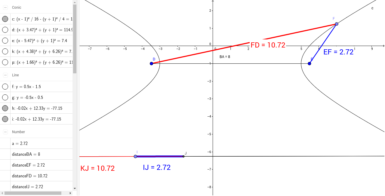 Hyperbolas Geogebra 8873