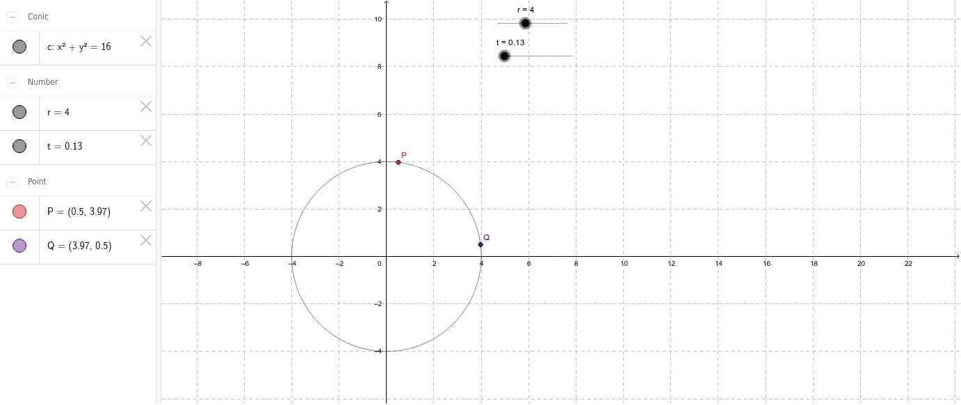 Dos Parametrizaciones De Circunferencia Geogebra