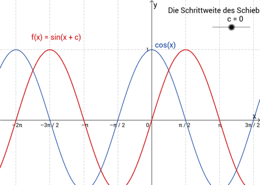 Zusammenhang Zwischen Sinus Und Cosinus Geogebra My Xxx Hot Girl