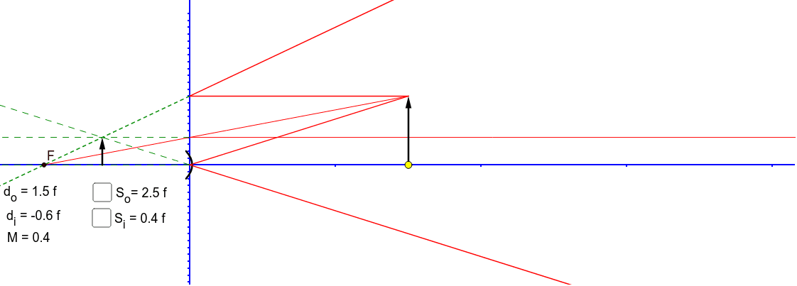 convex mirrors diagram